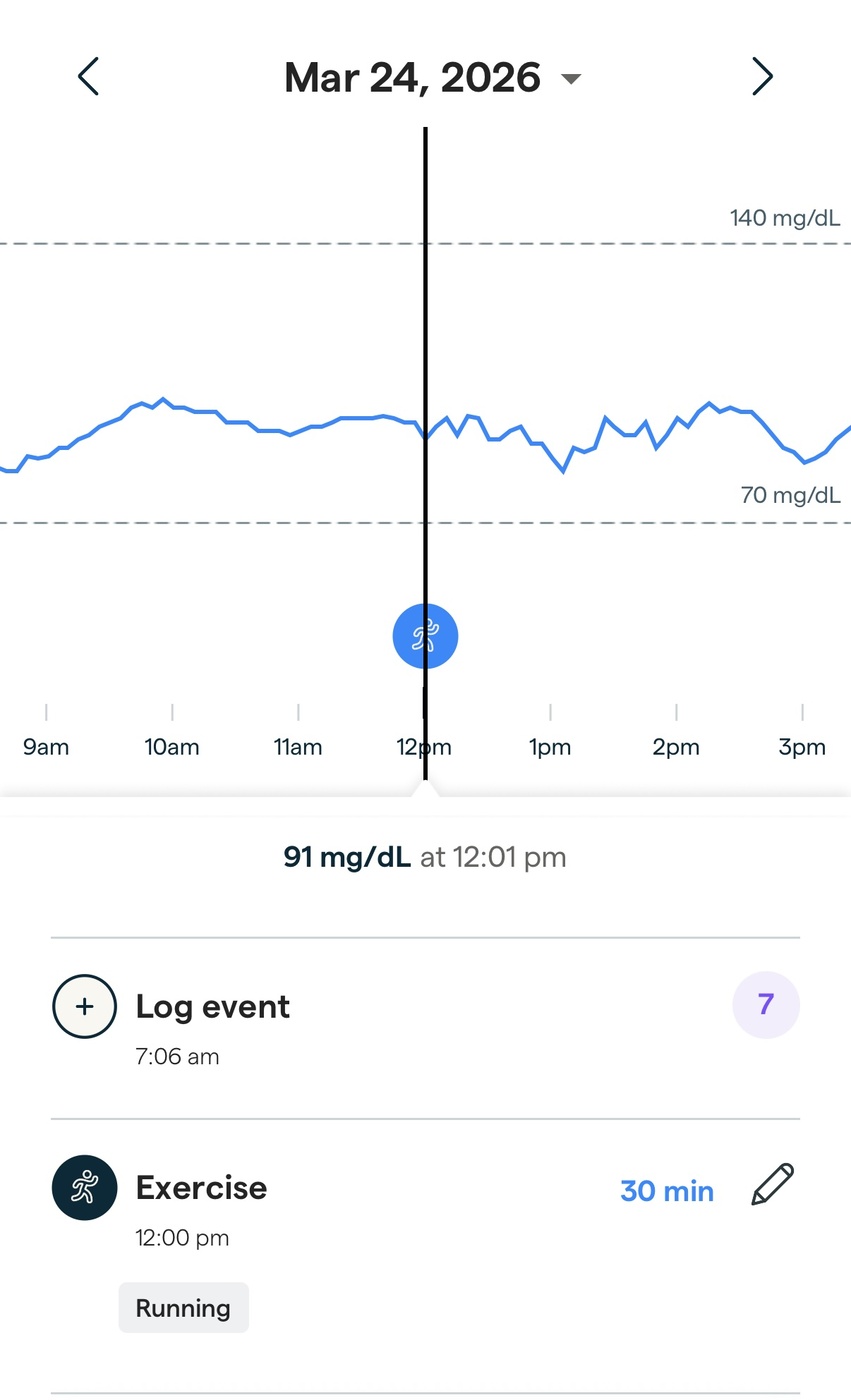 Exercise glucose chart from the CGM app