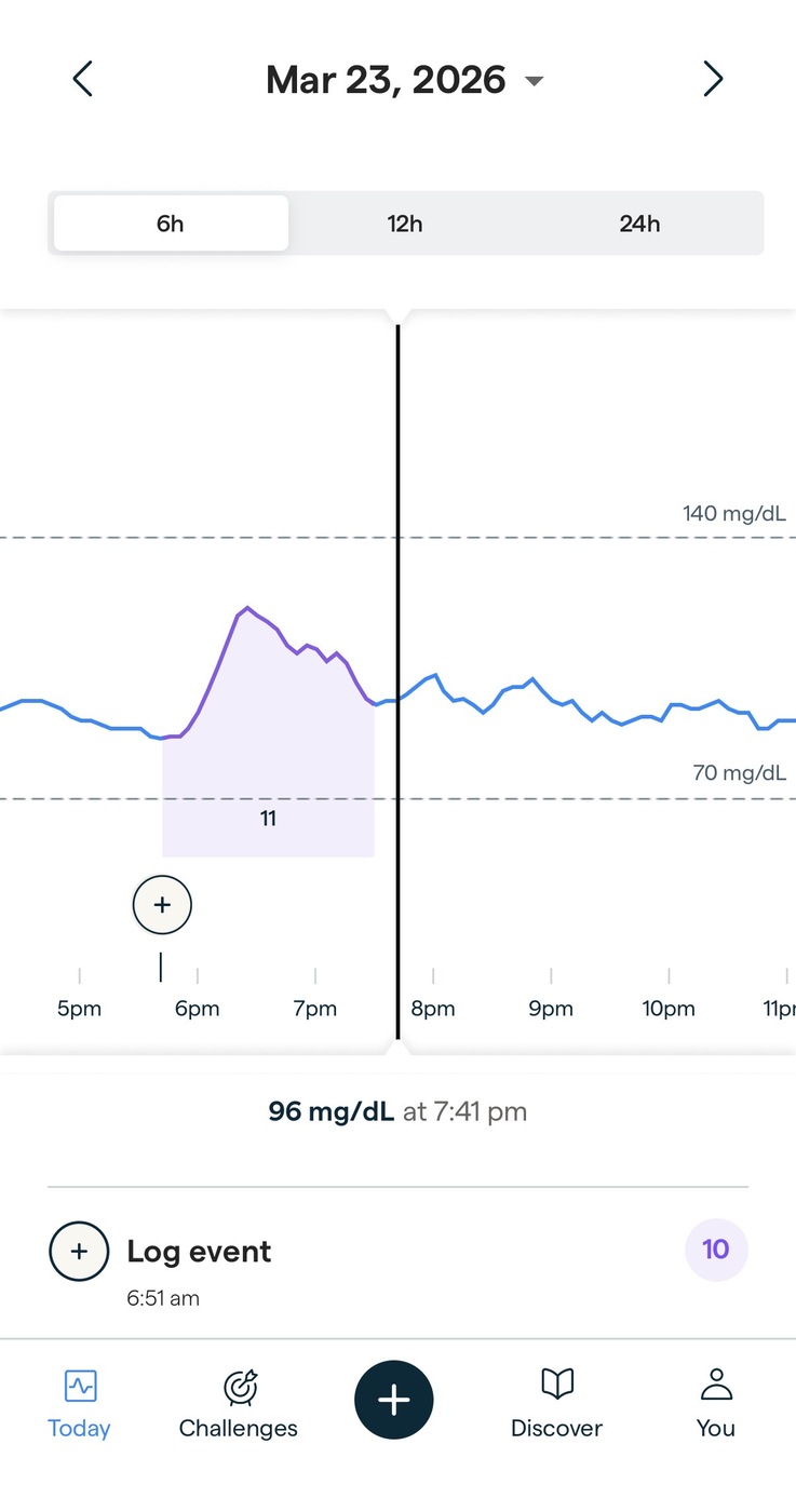 Lingo app glucose tracking screen