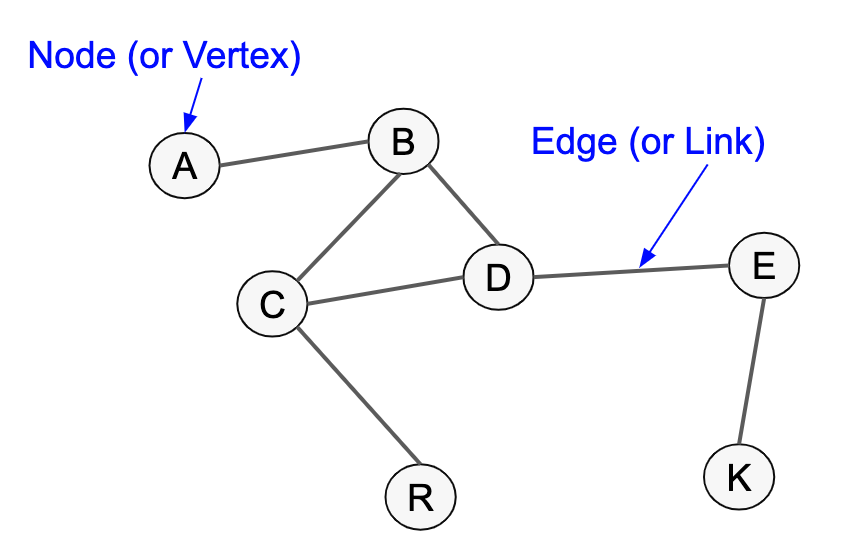 Network Graph